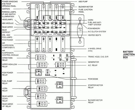 1998 ford explorer power distribution box|1995 Ford Explorer fuse box diagram.